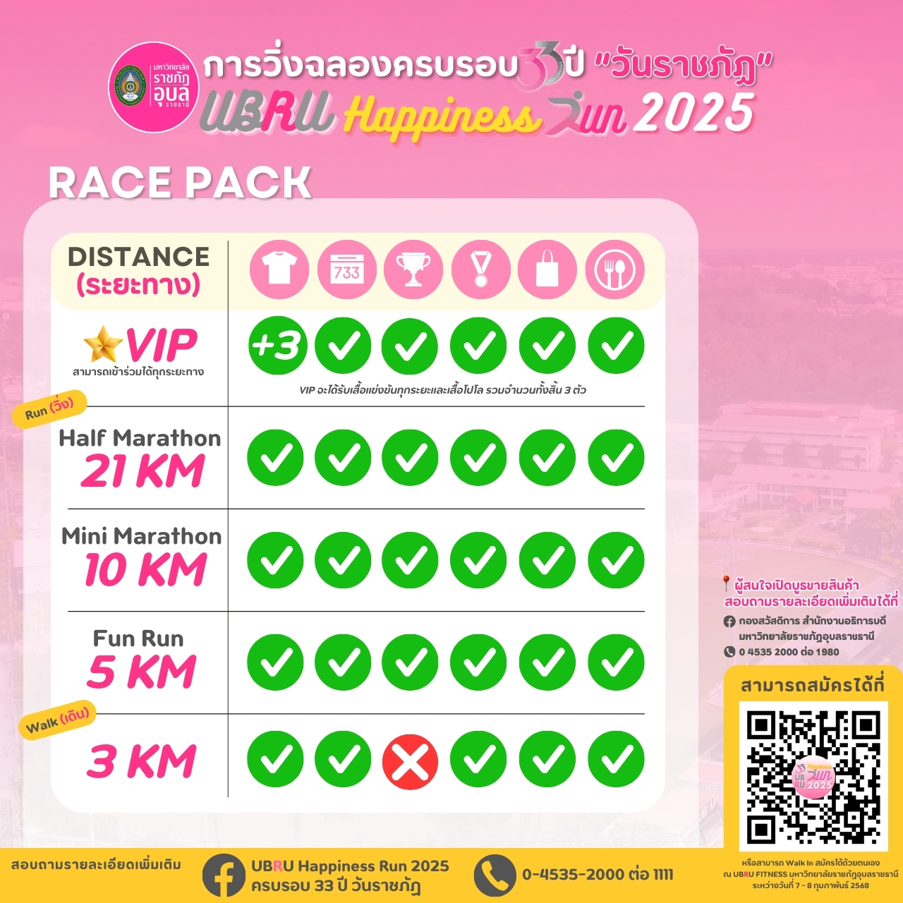 UBRU Happiness Run 2025